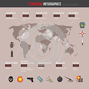 Terrorism Infographics Set