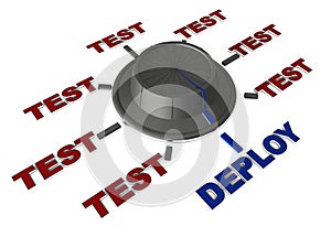 Test and deploy