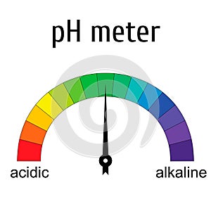 Tester pH meter for measuring acid alkaline balance, the pH scale