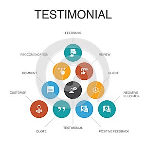 Testimonial Infographic 10 steps concept