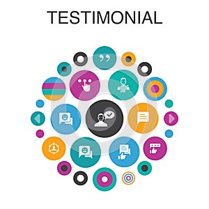 Testimonial Infographic circle concept