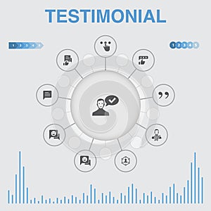 Testimonial infographic with icons