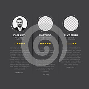 Testimonial reviews section layout template - dark version