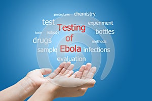 Testing of ebola word cloud