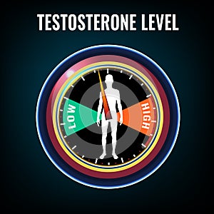 Testosterone deficiency concept