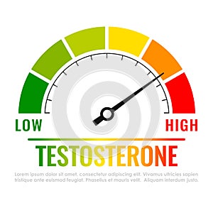 Testosterone level metering scale