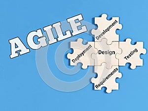 Text agile on blue background with jigsaw puzzle pieces.