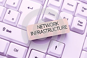 Text caption presenting Network Infrastructure. Word Written on Hardware and Software resources In and Out Connection