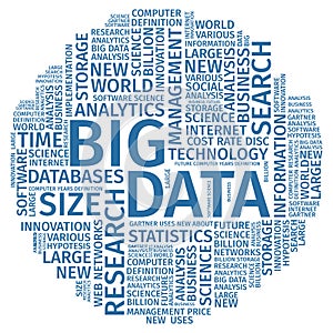 Text Composition Word Cloud Big Data Illustration .