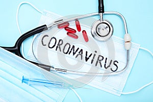 Text Coronavirus