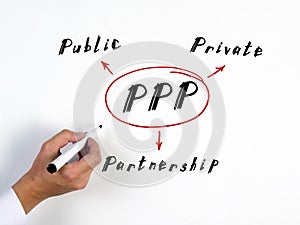 Text PPP Public Private Partnership on Concept photo. Male hand with marker write on an background