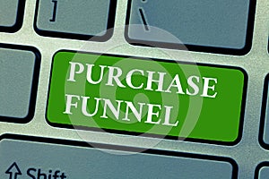 Text sign showing Purchase Funnel. Conceptual photo consumer model which illustrates customer journey