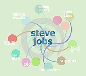 Text Steve Jobs. People concept . Infographic template, integrated circles. Business concept with options photo