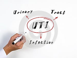 Text UTI Urinary Tract Infection on Concept photo. Simple and stylish office environment on background