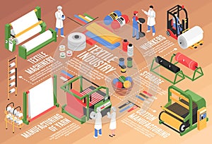 Textile Factory Isometric Flowchart