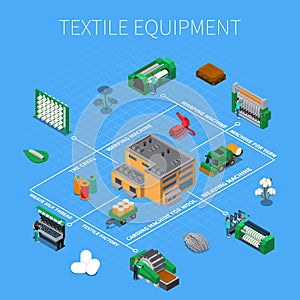 Textile Manufacturing Isometric Composition