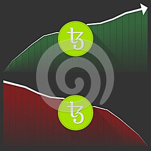 Tezos XTZ cryptocurrency price development