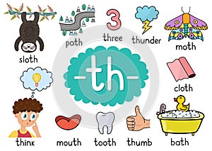Th digraph spelling rule educational poster for kids with words