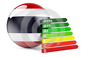 Thai flag with energy efficiency rating. Performance certificates in Thailand concept. 3D rendering