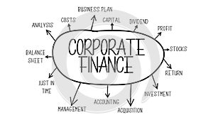 Corporate finance Terms and Words