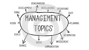 Management Topics Terms and Words Vector File