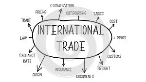 International Trade Concept Terms and Words Vector File