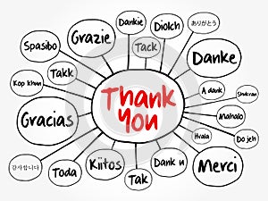 Thank You in different languages mind map flowchart