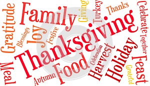 Thanksgiving Word Cloud