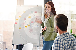 And thats how we will move forward with our ideas. a businesswoman giving a presentation to her colleagues in an office.