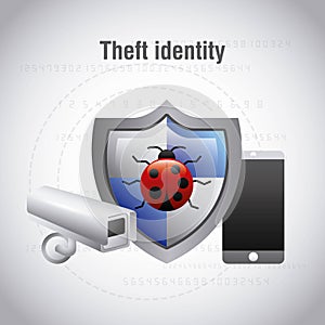 Theft identity protection bug virus mobile camera surveillance