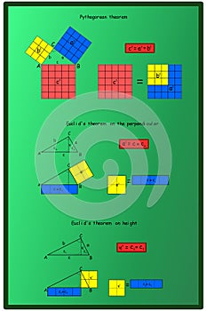 The theorems about a right triangle