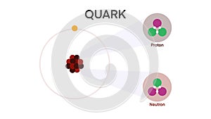 Theoretical physics quark and gluon subatomic, up and down quarks in proton and neutron, Form the matter