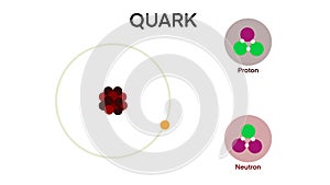 Theoretical physics quark and gluon subatomic, up and down quarks in proton and neutron, Form the matter