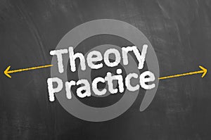 Theory practice chalk text writing on blackboard or chalkboard