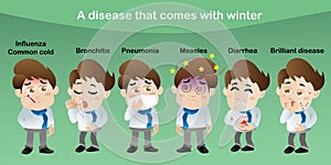 There are 6 diseases that come with winter. Influenza, pneumonia, bronchitis, rubella, diarrhea, brilliant disease