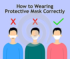 There are three men showing how to wearing protective mask correctly.