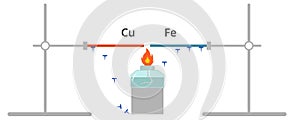 Thermal conductivity of metals diagram.