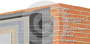 Thermal insulation coatings with insulating panels in polystyrene and graphite for building energy efficiency and reduce thermal