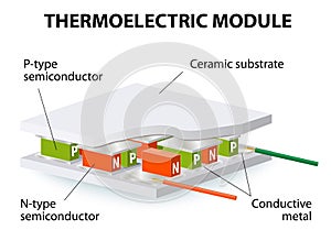 Thermoelectric module photo