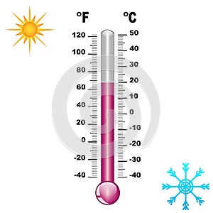 Thermometer photo