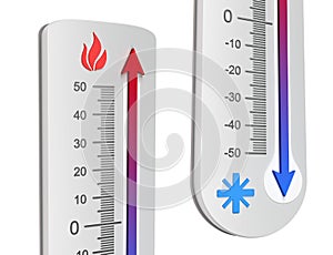 Thermometer concepts