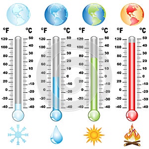 Thermometer and global warming