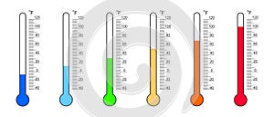 Thermometer readouts with Fahrenheit degree scales and numbers from cold to heat. Meteorology measurement tool isolated