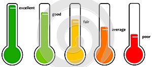 Thermometer scores photo