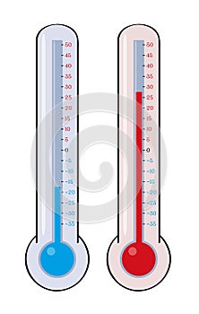 Thermometers with different measured temperature