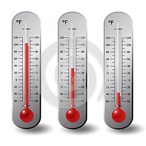 Thermometers Fahrenheit degree set