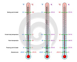 Thermometers Set Fahrenheit Celsius Kelvin Temperature Division