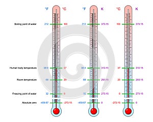 Thermometers Set Fahrenheit Celsius Kelvin Temperature Division photo