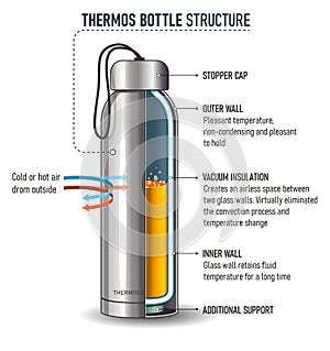 Thermos bottle photo