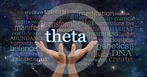 Theta Brainwaves Meditation Word Cloud